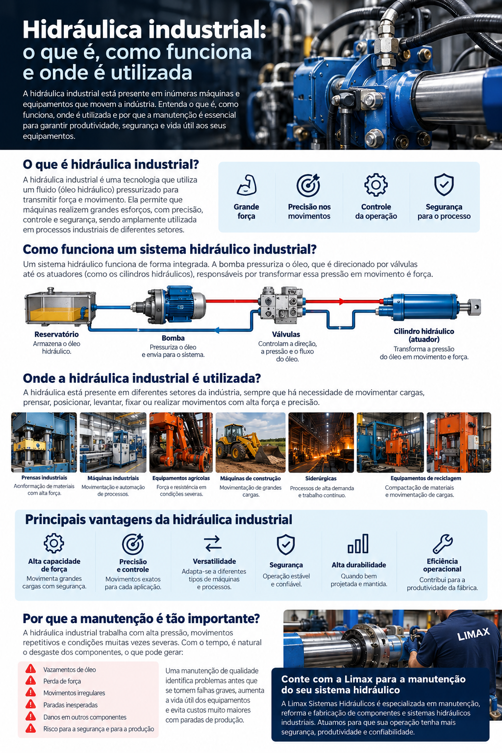Infográfico sobre hidráulica industrial mostrando reservatório, bomba, válvulas, cilindro hidráulico, aplicações e manutenção.
